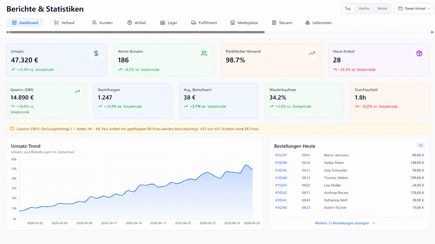 BIS ERP Dashboard — Berichte, KPIs und Bestellungen auf einen Blick