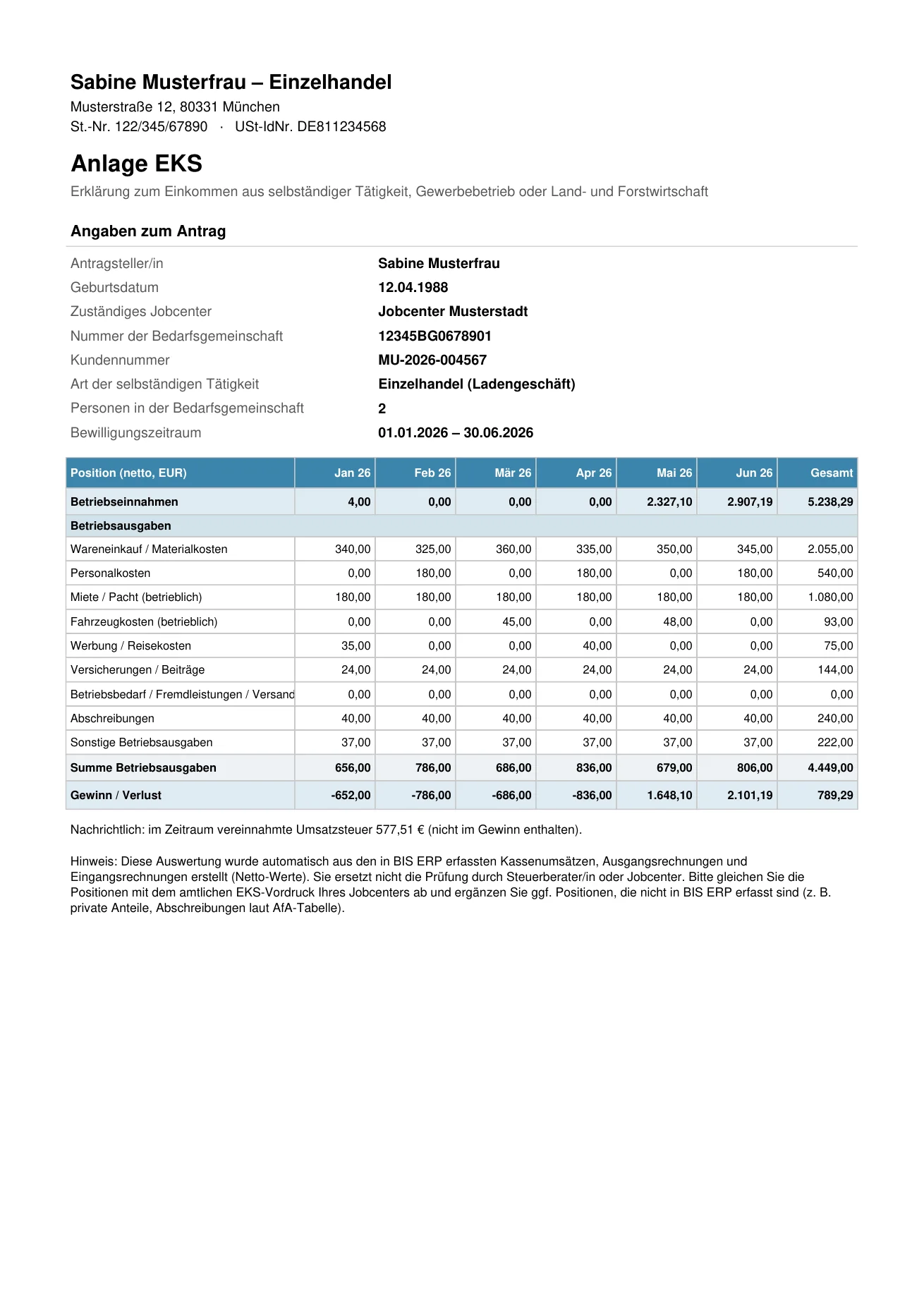 Als PDF erzeugte Anlage EKS in BIS ERP: Kopf mit Antragsteller, Bedarfsgemeinschaft-Nummer und Bewilligungszeitraum, darunter monatliche Betriebseinnahmen, Betriebsausgaben nach Positionen und die Gewinnermittlung