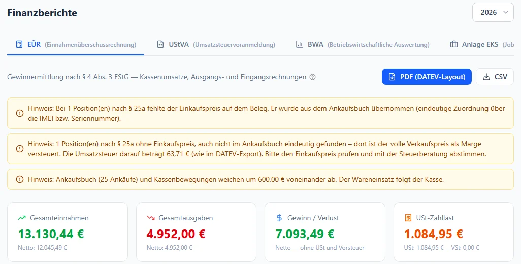Reiter EÜR der Finanzberichte in BIS ERP mit drei gelben Hinweisen: Einkaufspreis bei einer § 25a-Position aus dem Ankaufsbuch übernommen, eine § 25a-Position ohne Einkaufspreis mit voller Marge versteuert und Umsatzsteuer 63,71 Euro, Ankaufsbuch und Kassenbewegungen weichen um 600,00 Euro ab, darunter die Kennzahlen Gesamteinnahmen, Gesamtausgaben, Gewinn und USt-Zahllast