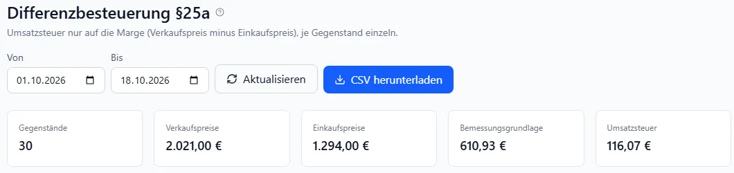 Seite Differenzbesteuerung §25a in BIS ERP mit Zeitraum Von 01.10.2026 bis 18.10.2026, den Knöpfen Aktualisieren und CSV herunterladen und den Kacheln Gegenstände 30, Verkaufspreise 2.021,00 Euro, Einkaufspreise 1.294,00 Euro, Bemessungsgrundlage 610,93 Euro und Umsatzsteuer 116,07 Euro